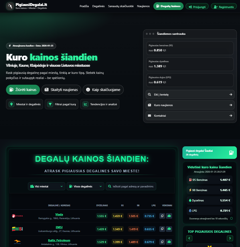 PigiausiDegalai.lt – pigiausios kuro kainos Lietuvoje